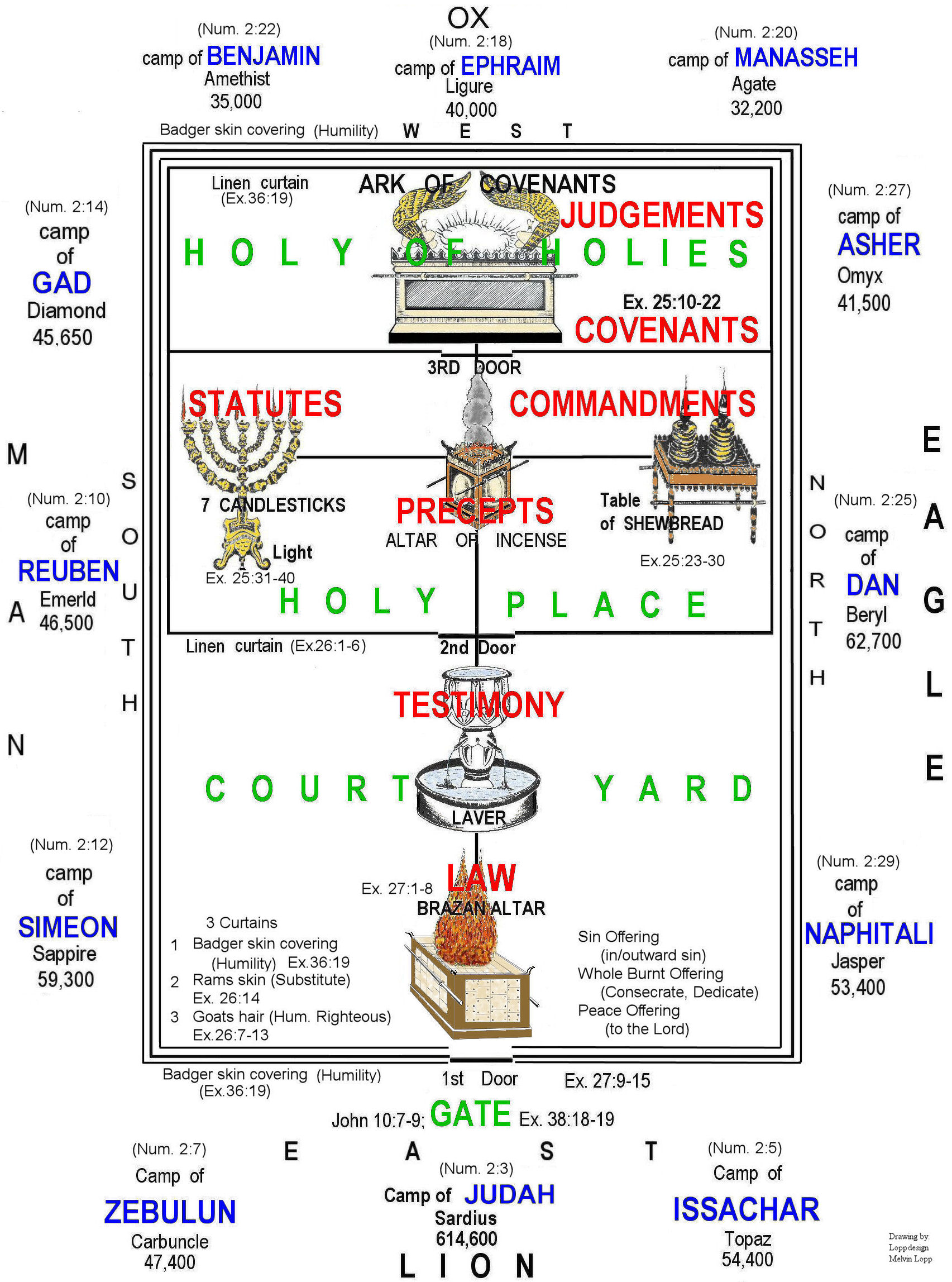32-the-holy-tabernacle-ideas-tabernacle-the-tabernacle-bible-history
